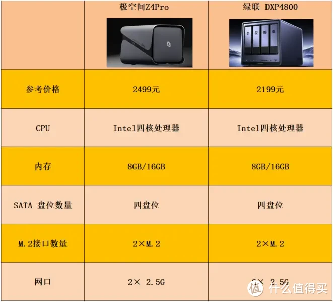 家用NAS 选购指南，内附影视搭建、下载多篇攻略！