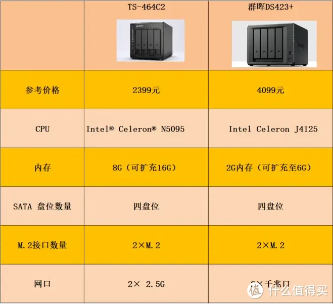 家用NAS 选购指南，内附影视搭建、下载多篇攻略！