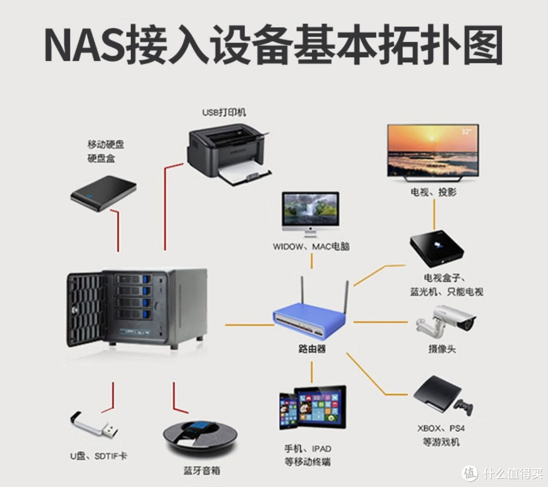 国屹屹存SS400国产化桌面4盘位NAS网络存储RAID私有云16T