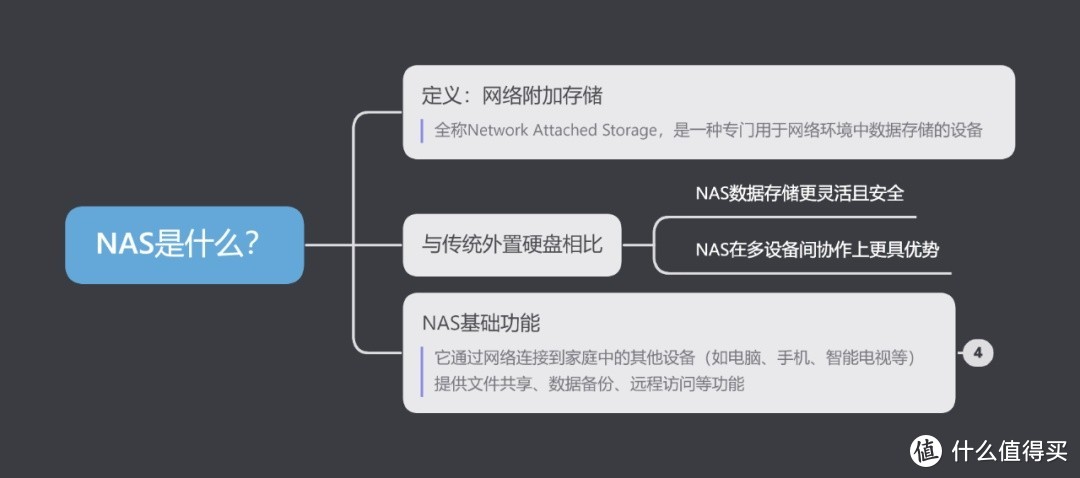 NAS是智商税吗？到底值不值得买？
