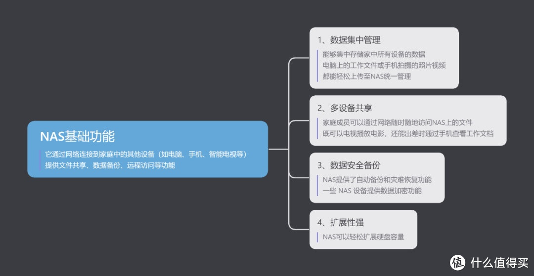 NAS是智商税吗？到底值不值得买？