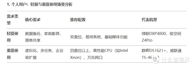 NAS真相:2025年“轻NAS”能取代传统品牌吗?谁才是你最佳选择? NAS真相:2025年“轻NAS”能取代传统品牌吗?谁才是你最佳选择?