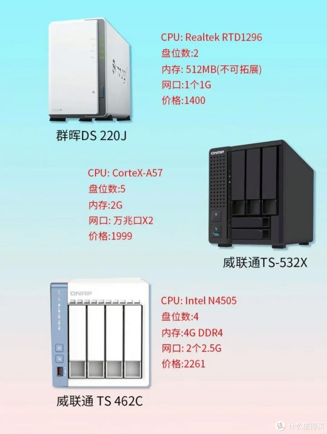 nas介绍及使用 nas介绍及使用