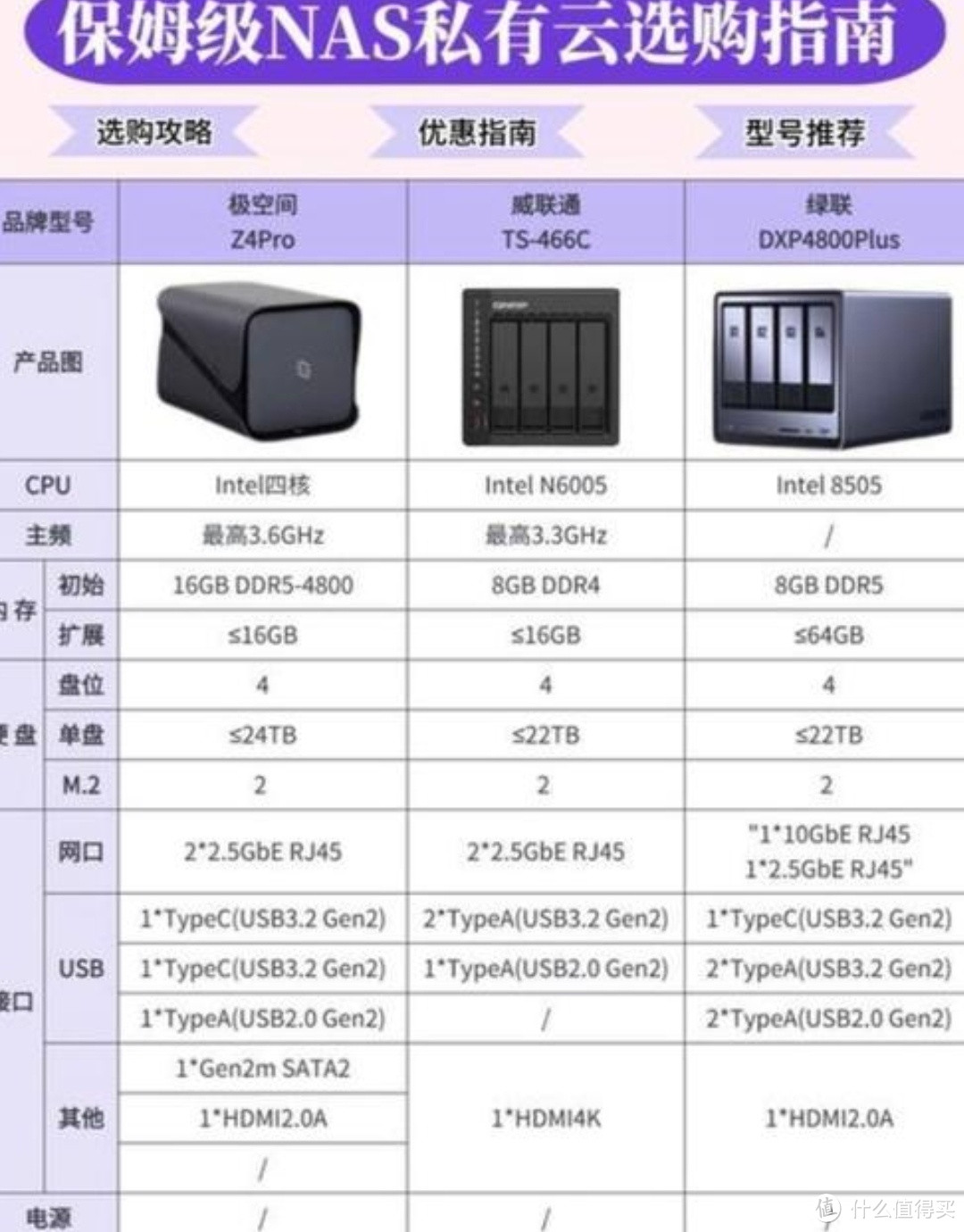 NAS选购避坑指南:打造专属存储方案 NAS选购避坑指南:打造专属存储方案