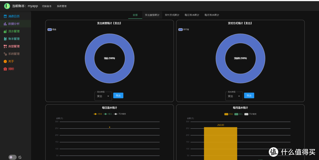 使用Docker轻松玩转cashbook记账本 使用Docker轻松玩转cashbook记账本