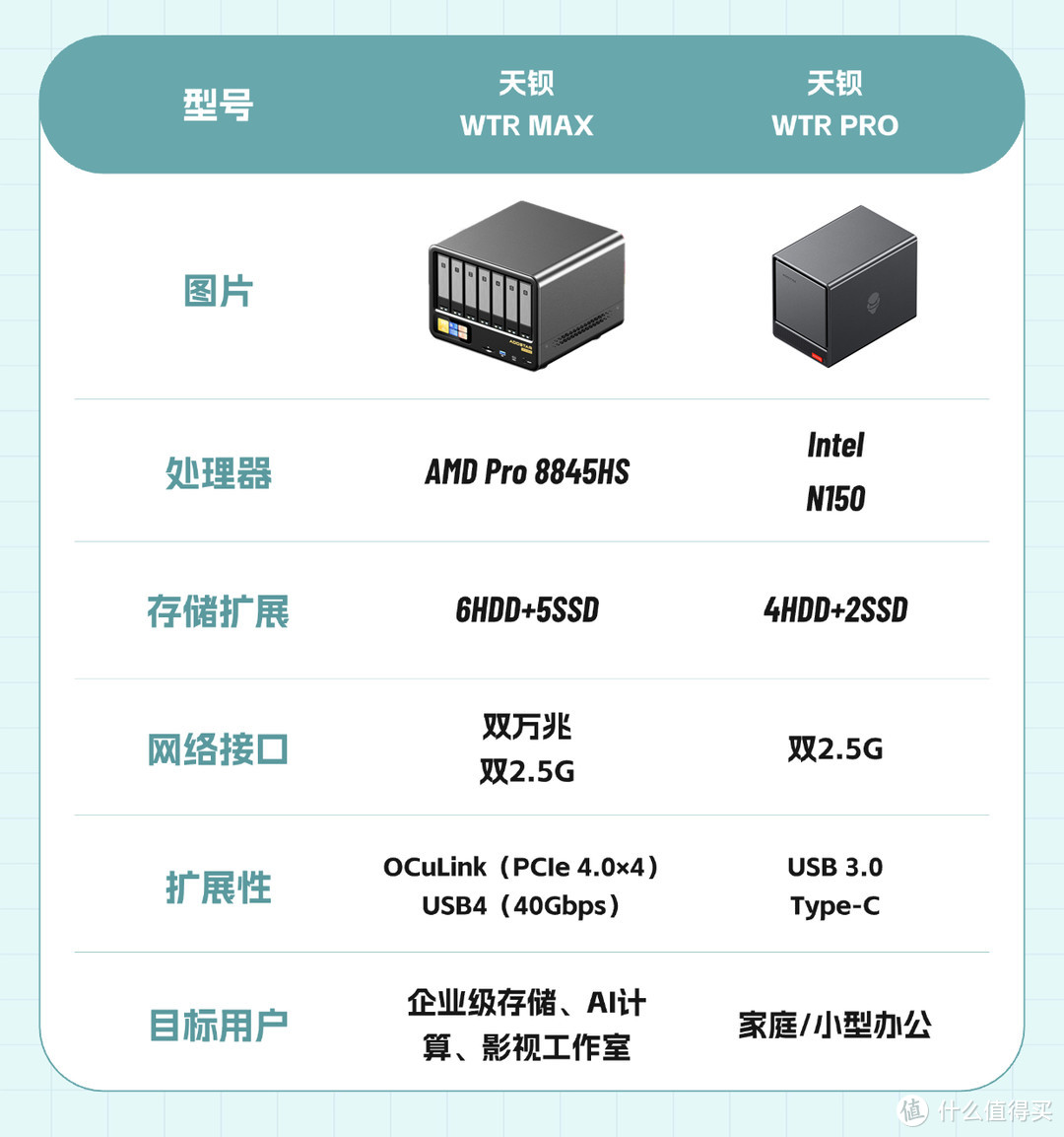 天钡6盘位NAS：准系统挑战者VS群晖、极空间、绿联旗舰参数横评