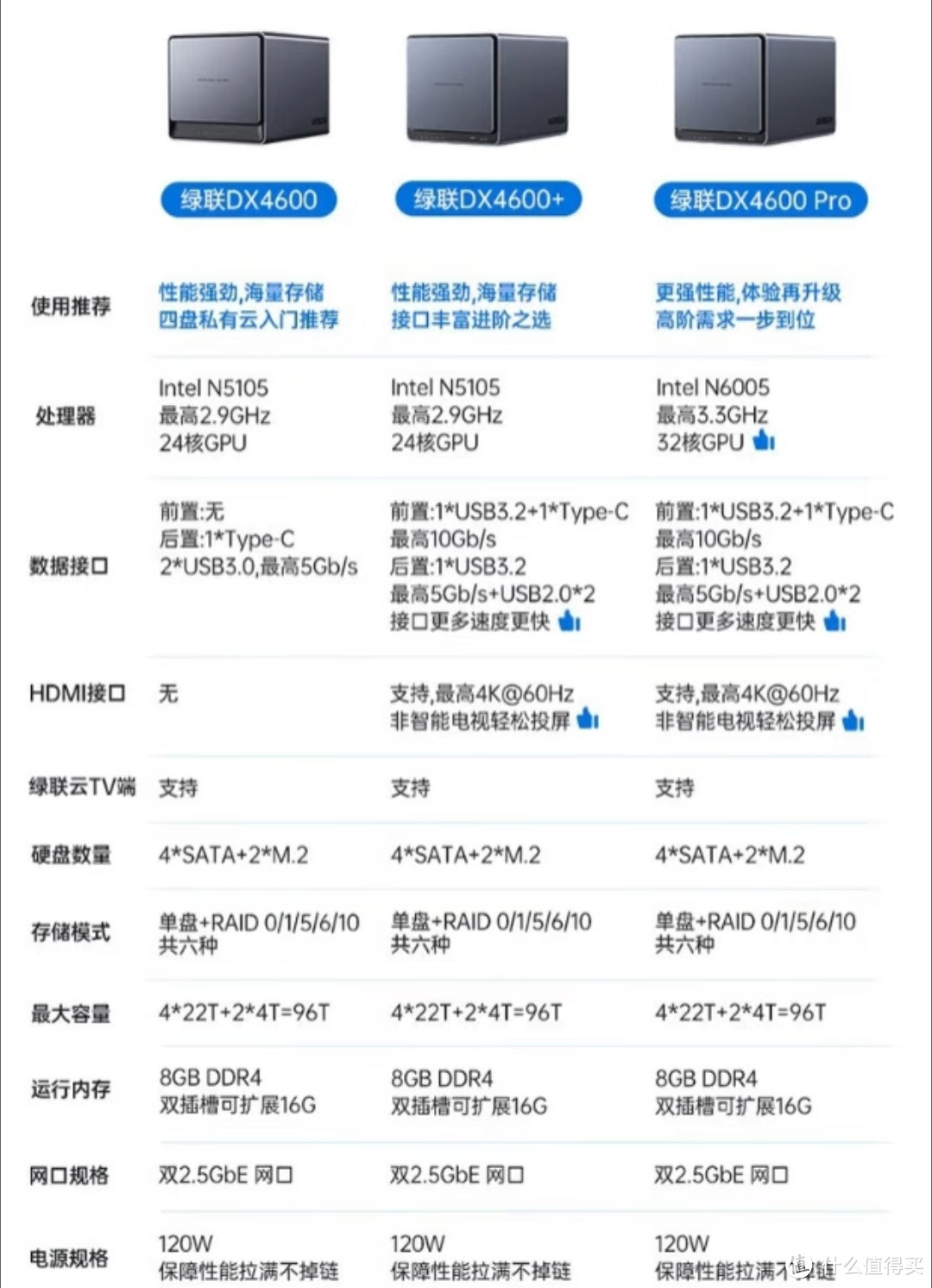 NAS选购指南:品牌、型号对比分析,避免踩坑的实用建议 NAS选购指南:品牌、型号对比分析,避免踩坑的实用建议