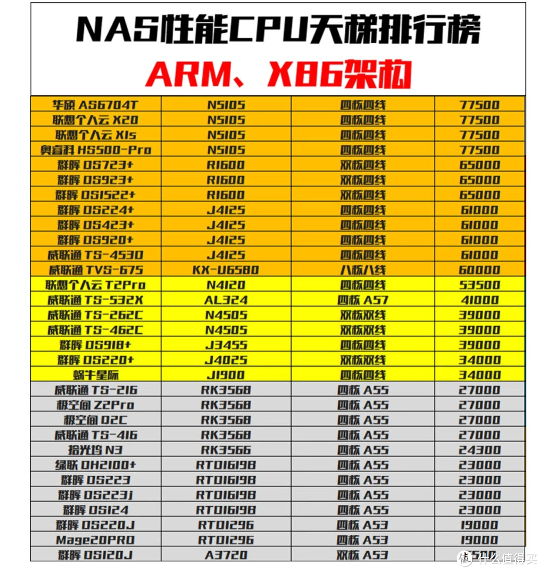 NAS选购指南:品牌、型号对比分析,避免踩坑的实用建议 NAS选购指南:品牌、型号对比分析,避免踩坑的实用建议
