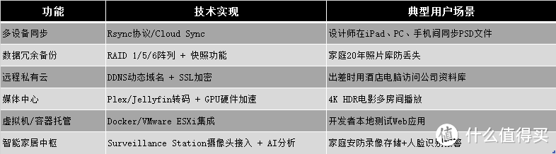 你真的需要一台NAS吗? 你真的需要一台NAS吗?