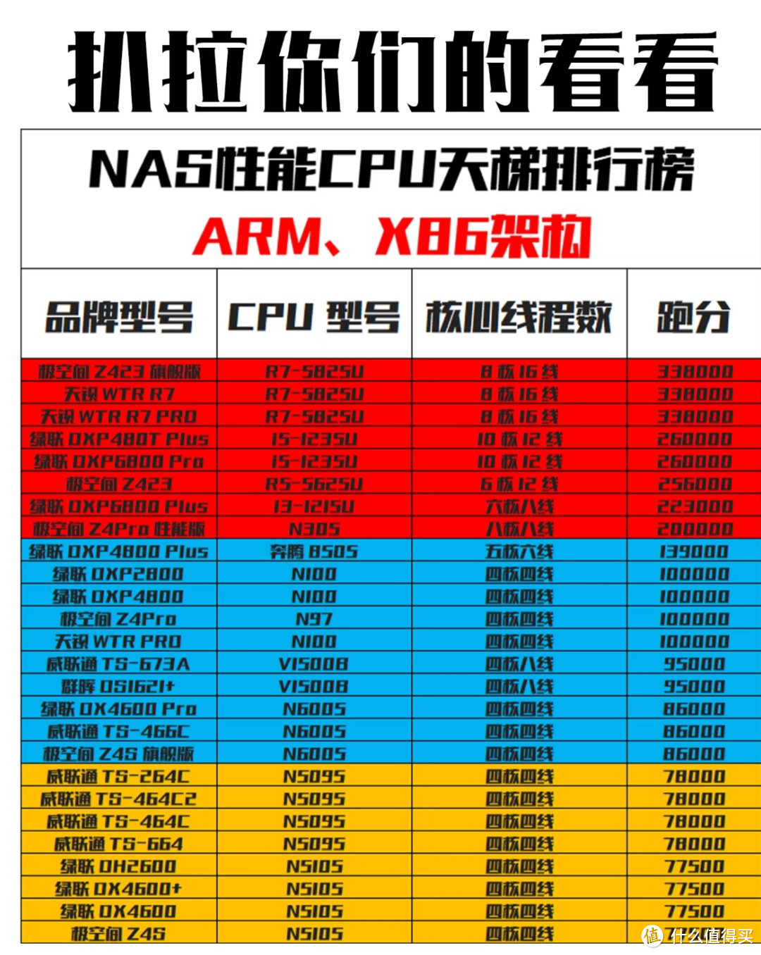 NAS选购指南:品牌、型号对比分析,避免踩坑的实用建议 NAS选购指南:品牌、型号对比分析,避免踩坑的实用建议