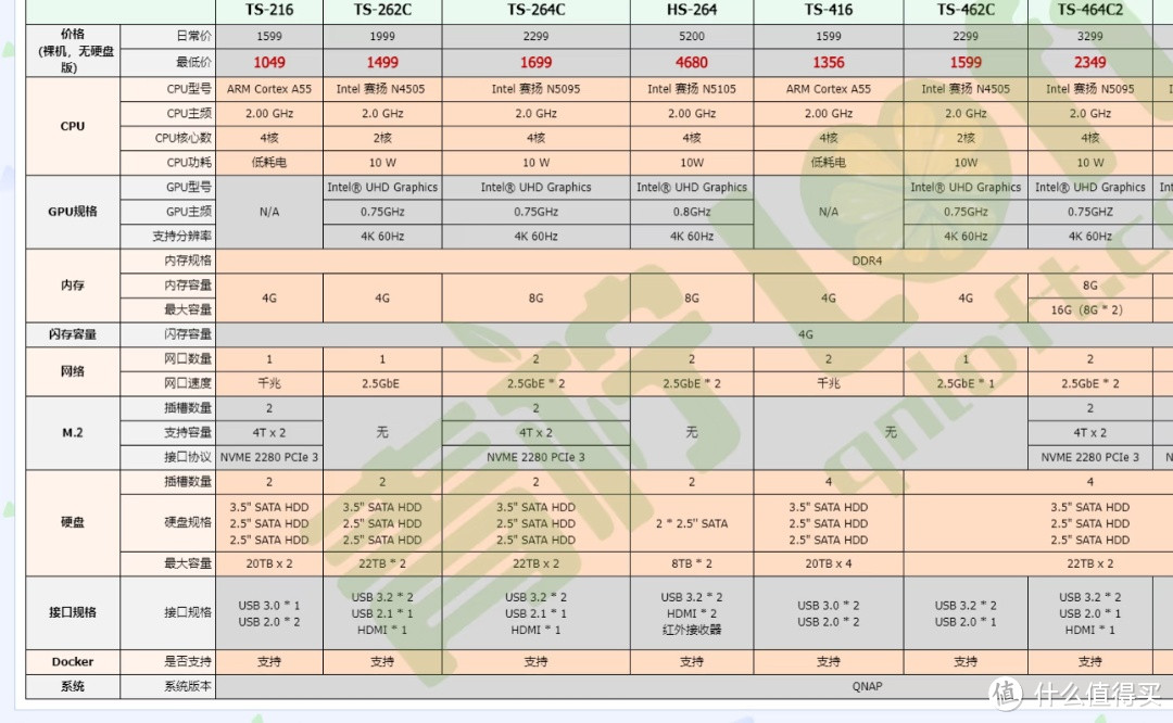 NAS选购指南:品牌、型号对比分析,避免踩坑的实用建议 NAS选购指南:品牌、型号对比分析,避免踩坑的实用建议