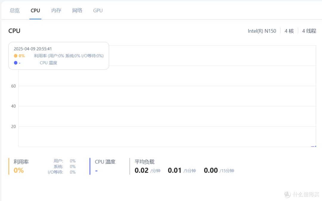【PVE】N150 开启SRIOV核显直通飞牛NAS无法调用问题的一次尝试