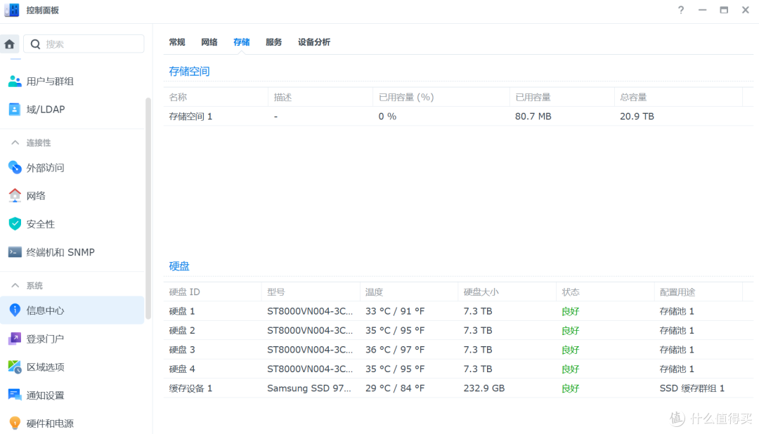 2025年群晖DS920+首发评测,二手2300元值得入手吗? 2025年群晖DS920+首发评测,二手2300元值得入手吗?