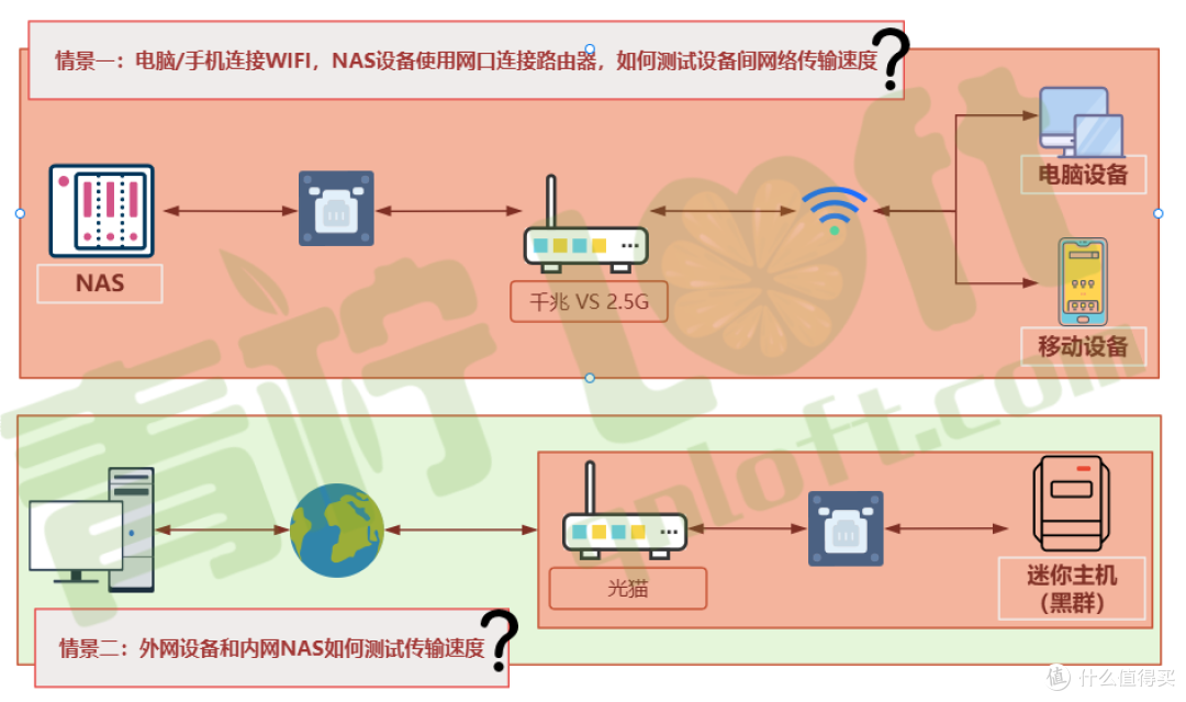 NAS内网穿透/VPN效果检测,这款工具一定要加入你的工具库 NAS内网穿透/VPN效果检测,这款工具一定要加入你的工具库