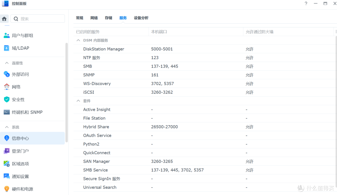 2025年群晖DS920+首发评测,二手2300元值得入手吗? 2025年群晖DS920+首发评测,二手2300元值得入手吗?