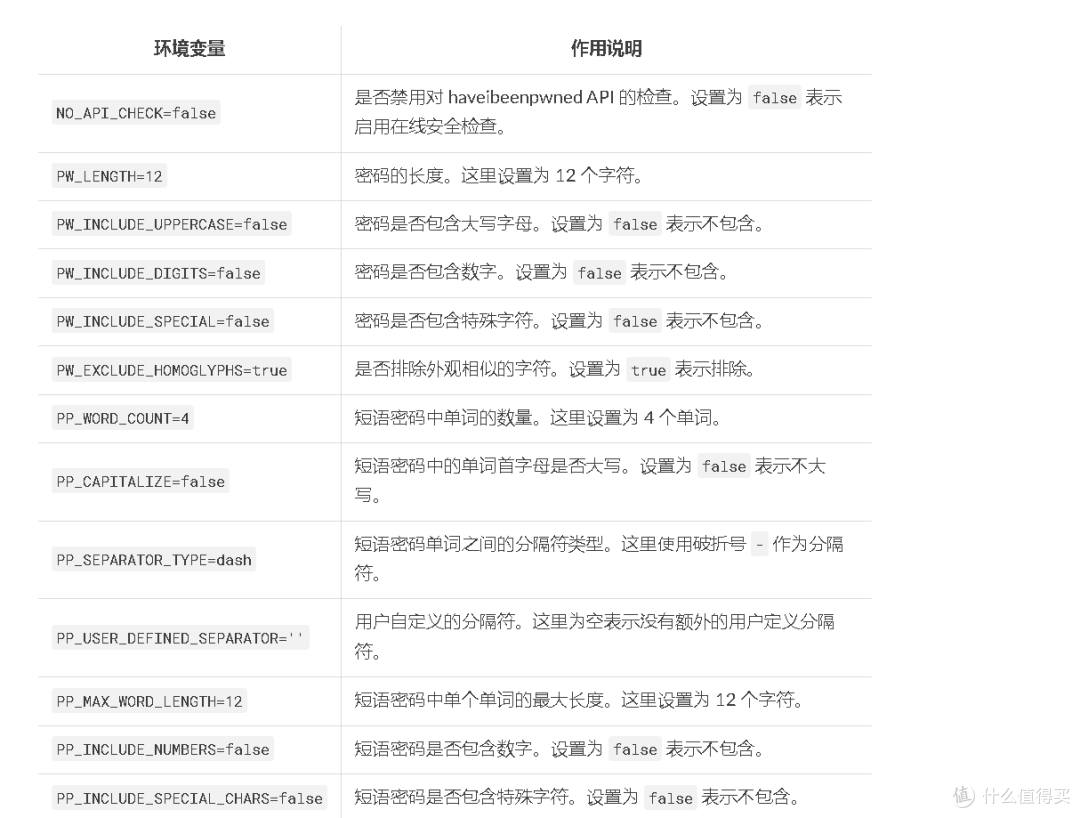 极简密码生成工具:Docker一键部署pwgen指南 极简密码生成工具:Docker一键部署pwgen指南