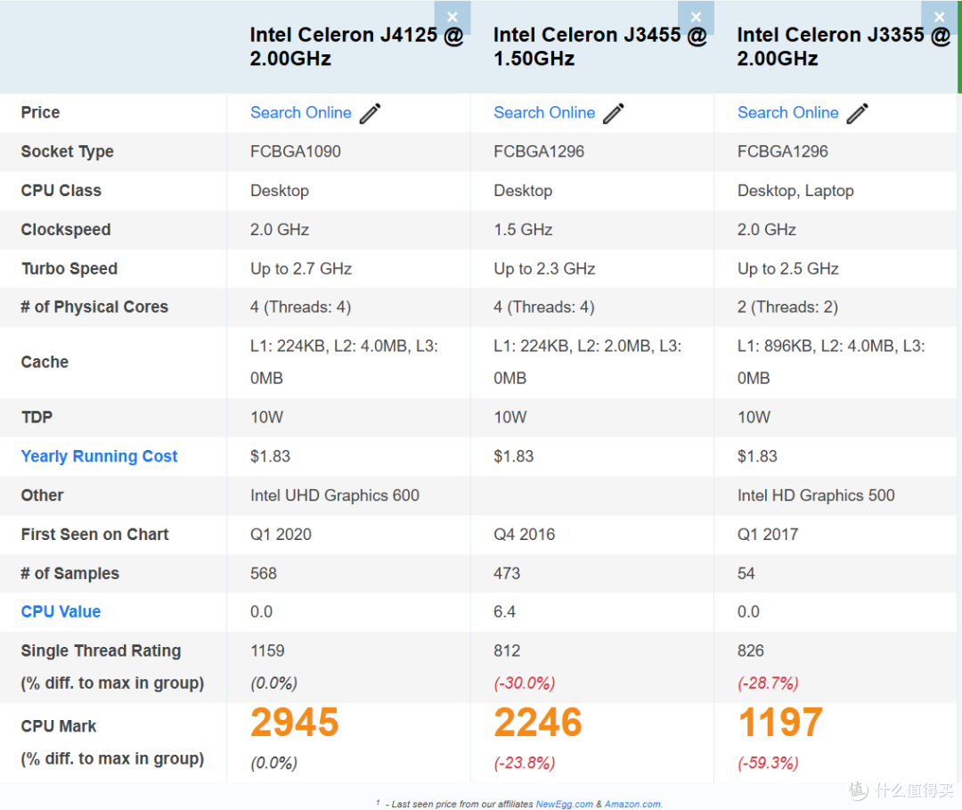 2025年群晖DS920+首发评测,二手2300元值得入手吗? 2025年群晖DS920+首发评测,二手2300元值得入手吗?