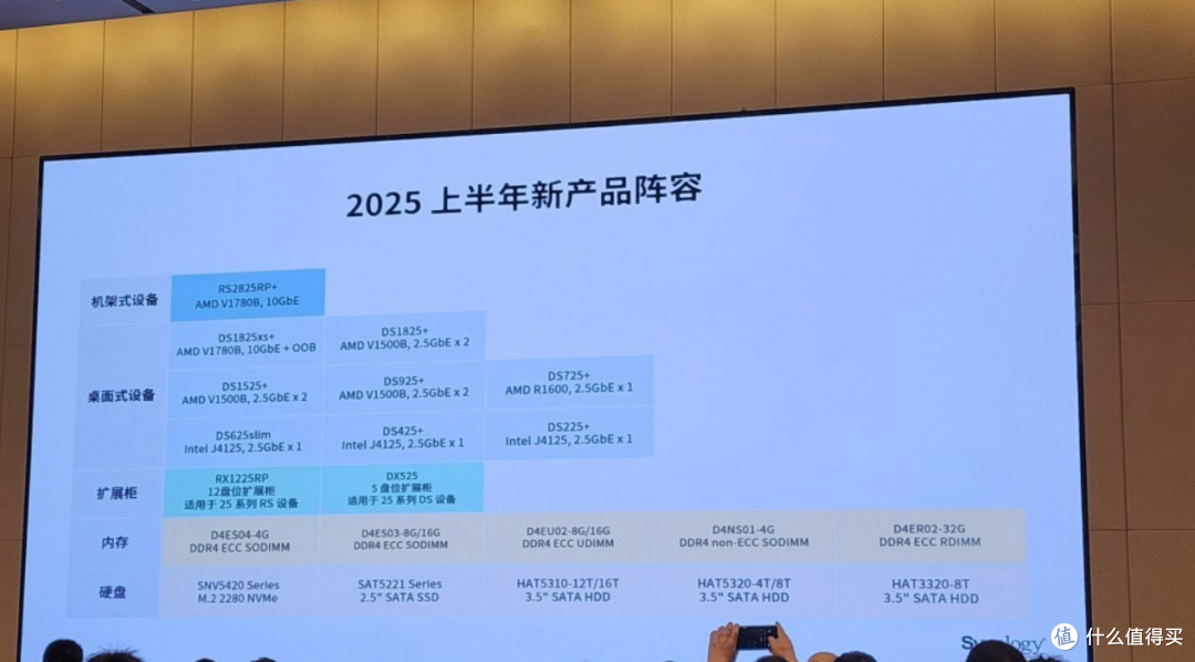 2025年群晖DS920+首发评测,二手2300元值得入手吗? 2025年群晖DS920+首发评测,二手2300元值得入手吗?