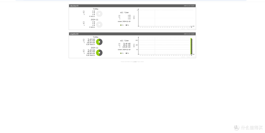 Docker实践:使用Docker部署vnStat网络流量监视器 Docker实践:使用Docker部署vnStat网络流量监视器
