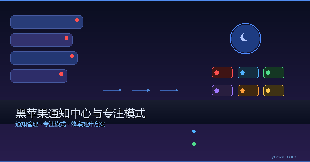 黑苹果通知中心与专注模式完全指南：从通知管理到效率提升的macOS深度定制方案