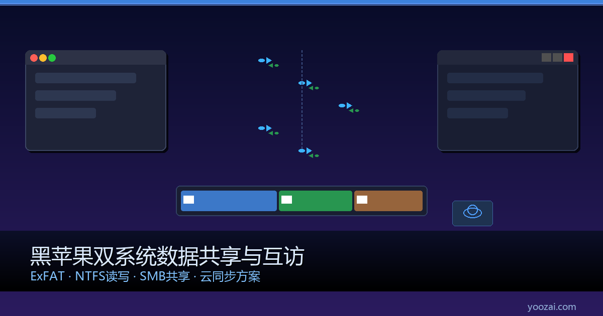 黑苹果双系统数据共享与互访完全指南：macOS与Windows文件互通的最佳实践