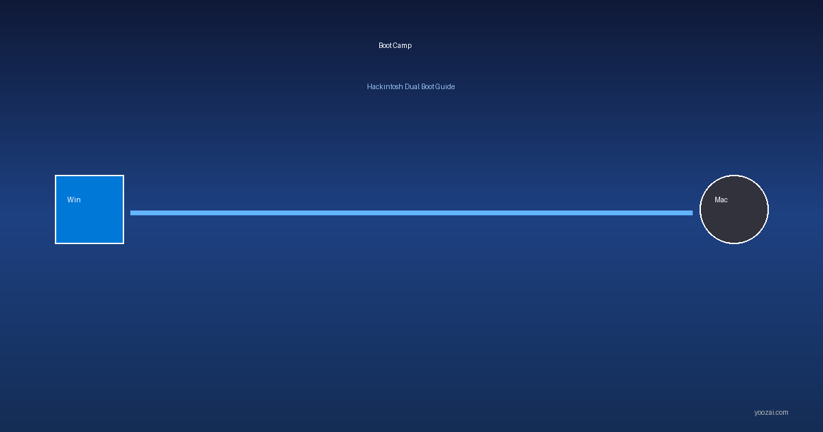 黑苹果Boot Camp安装完全指南：通过苹果引导助理打造完美的Windows与macOS双系统