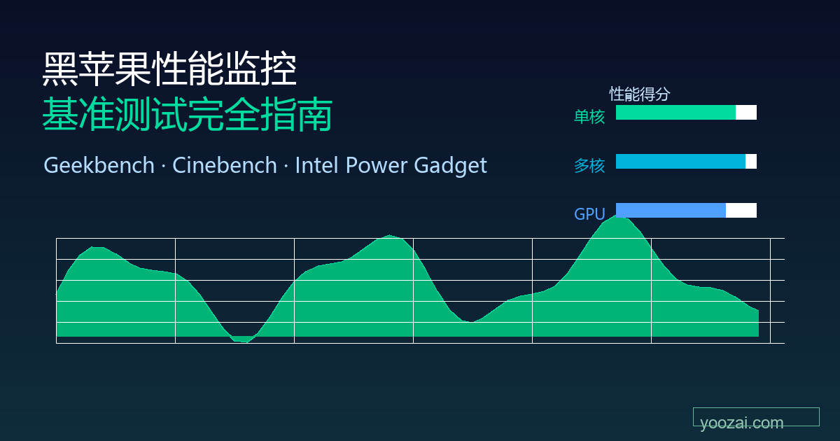 黑苹果性能监控与基准测试完全指南：Geekbench、Cinebench与系统优化实战