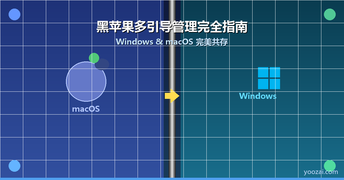 黑苹果多引导管理完全指南：让Windows与macOS和平共存的终极方案